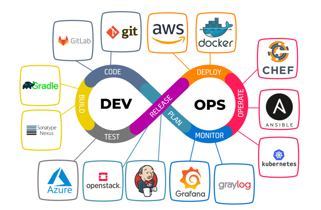 Streamlining Software Delivery: A Beginner’s Guide to DevOps